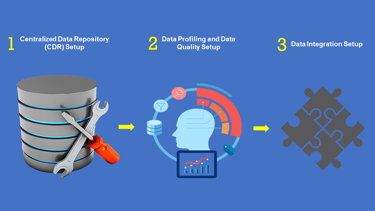 3 Pre-Requisites For Data Management In Asset Management Firms | UBTI