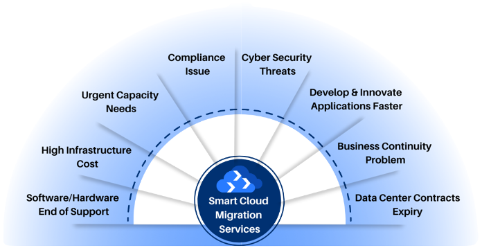 UBTI-User Challenges