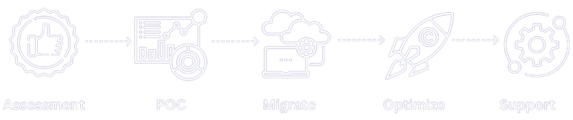 UBTI-Cloud Migration Phases
