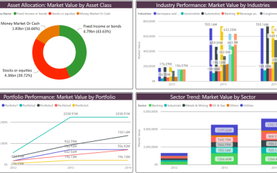 Power BI – Dashboard in a Day (DIAD)
