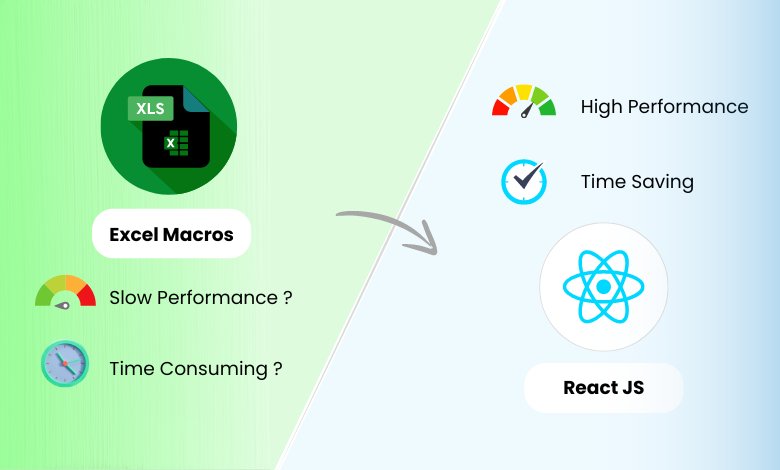 Excel Macros to React JS Enhancing Asset Management Analytics Excel Macros to React JS Enhancing Asset Management Analytics