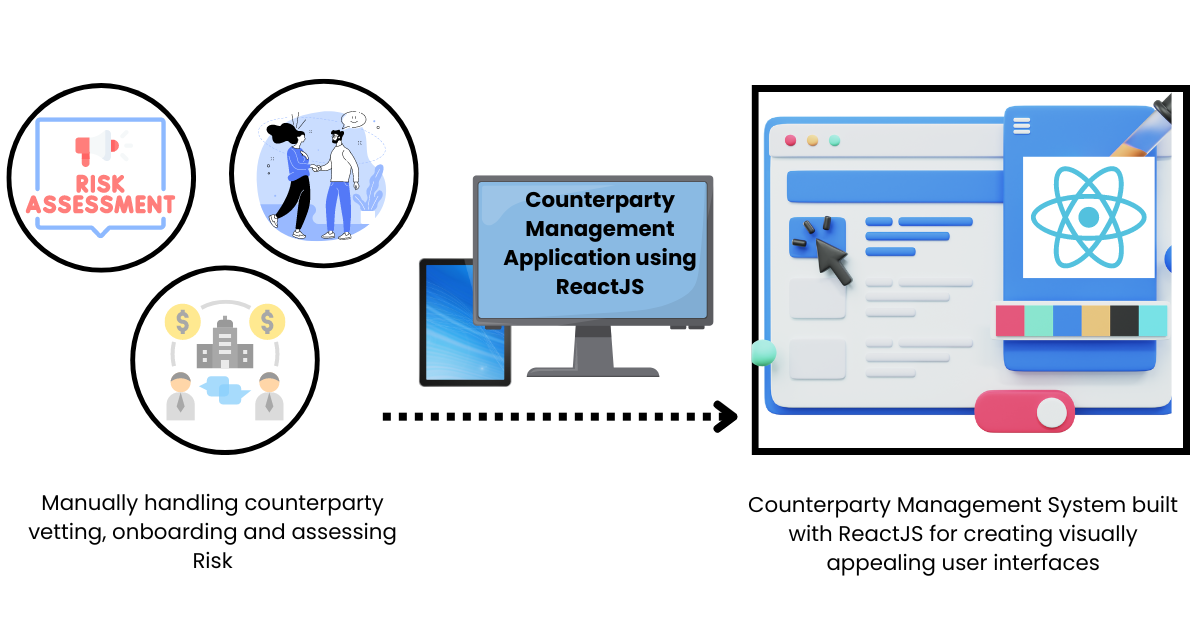 Modernizing Counterparty Management
