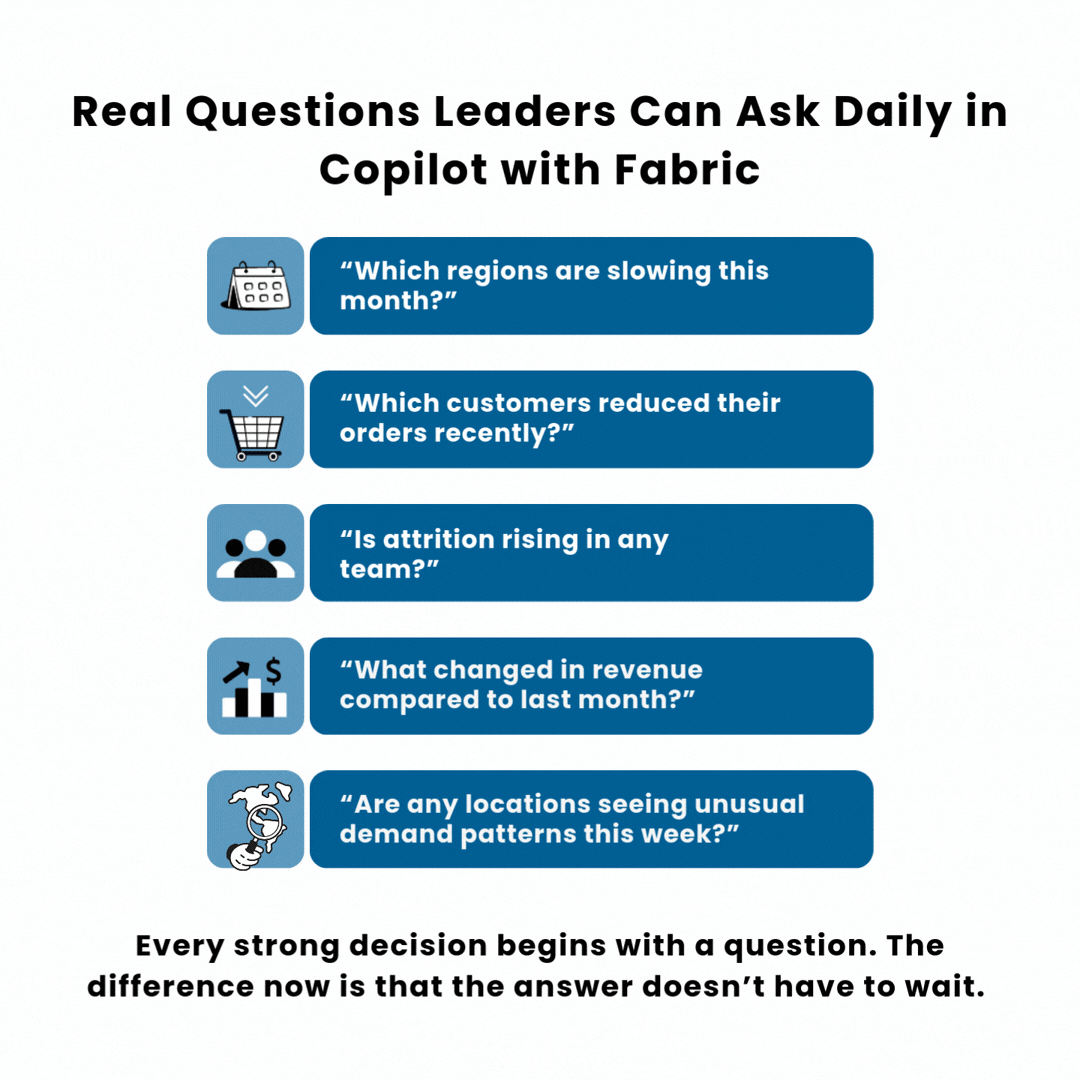 What Happens When Microsoft Fabric and Copilot Work Together