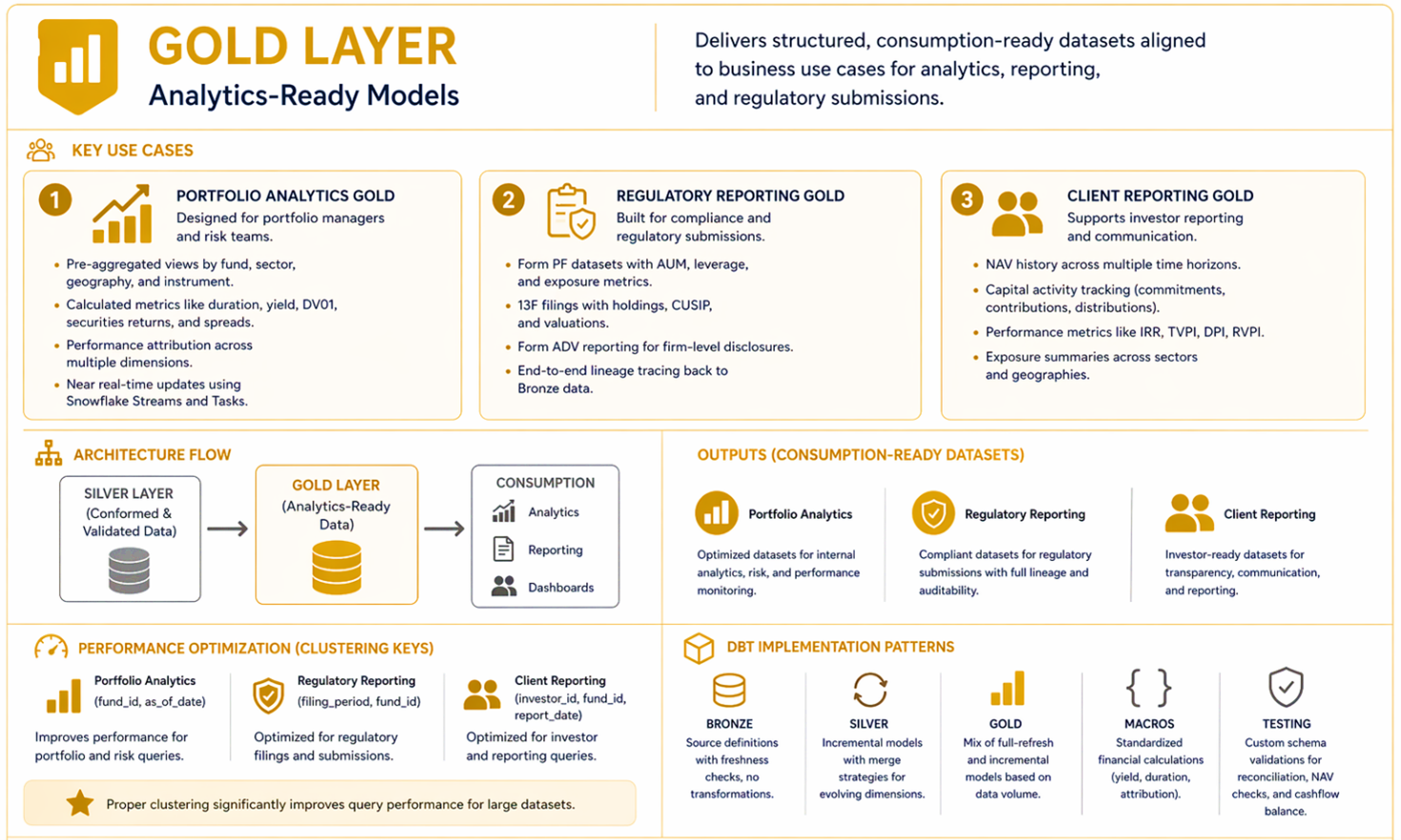 Qlik to Power BI