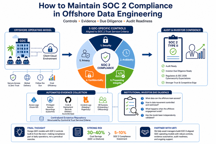 SOC 2 Compliance